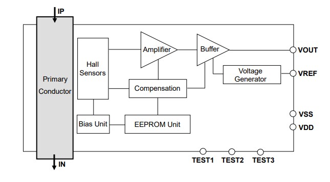 Block Diagram - Asahi Kasei Microdevices CZ375x Coreless Current Sensor ICs